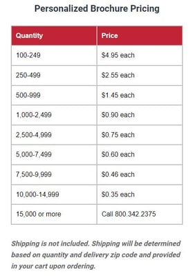 personalized brochures pricing chart